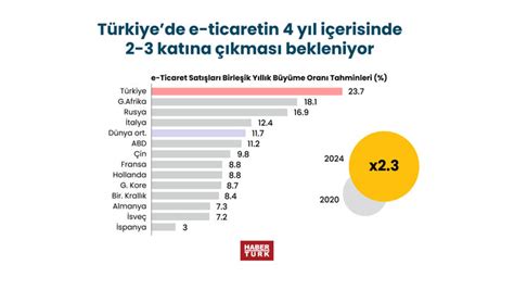 Ç­i­n­’­d­e­ ­e­-­t­i­c­a­r­e­t­ ­f­i­r­m­a­l­a­r­ı­ ­i­l­e­ ­g­ö­r­ü­ş­ü­y­o­r­